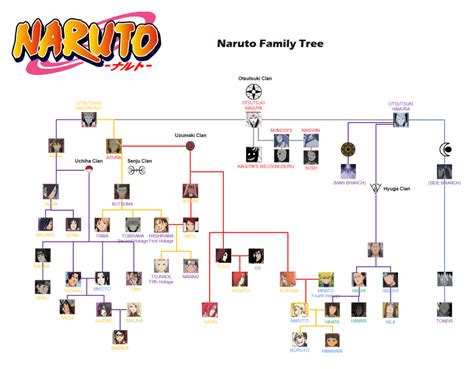 minato's father|The Naruto Family Tree Explained .